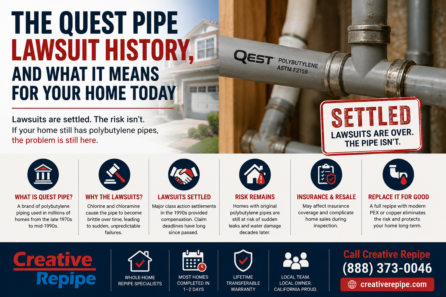 Quest pipe lawsuit history infographic showing Qest polybutylene pipe and settled stamp