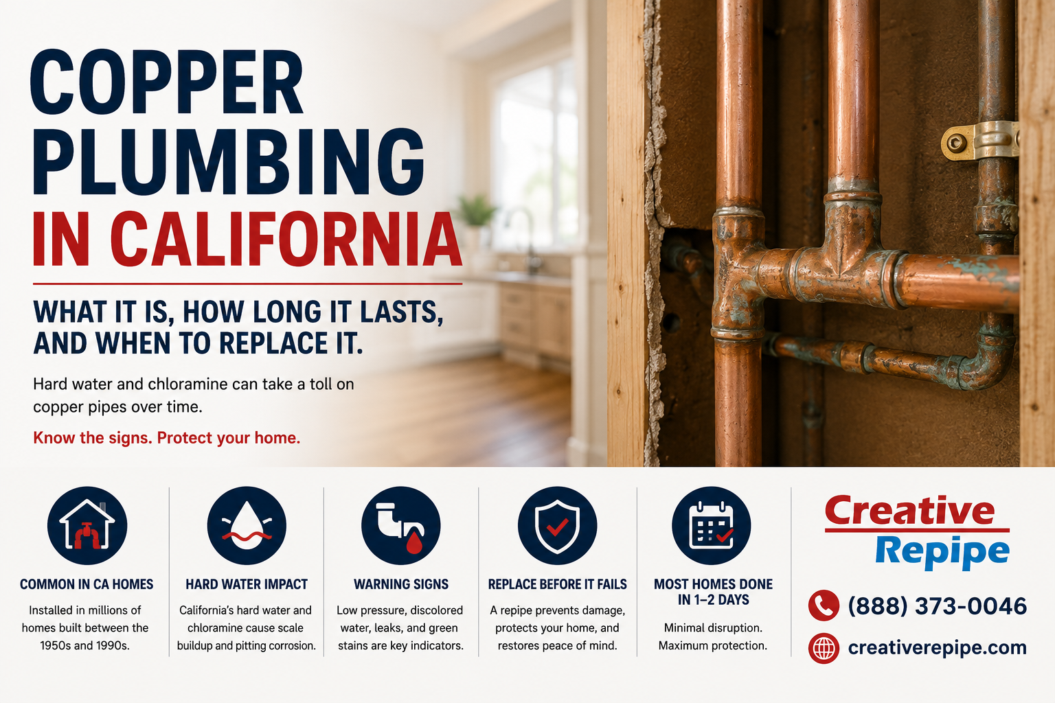 Copper plumbing California infographic showing corroded pipes hard water impact warning signs and when to replace