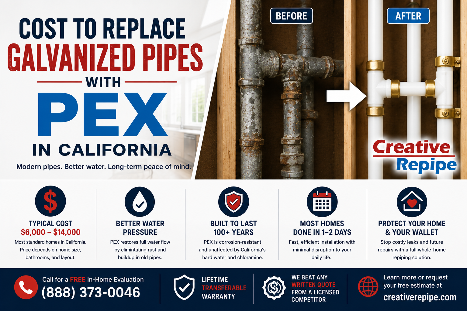 Cost to replace galvanized pipes with PEX in California before and after showing corroded pipes replaced with new PEX