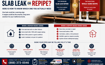 Slab Leak or Repipe? Here Is How to Know Which One You Actually Need