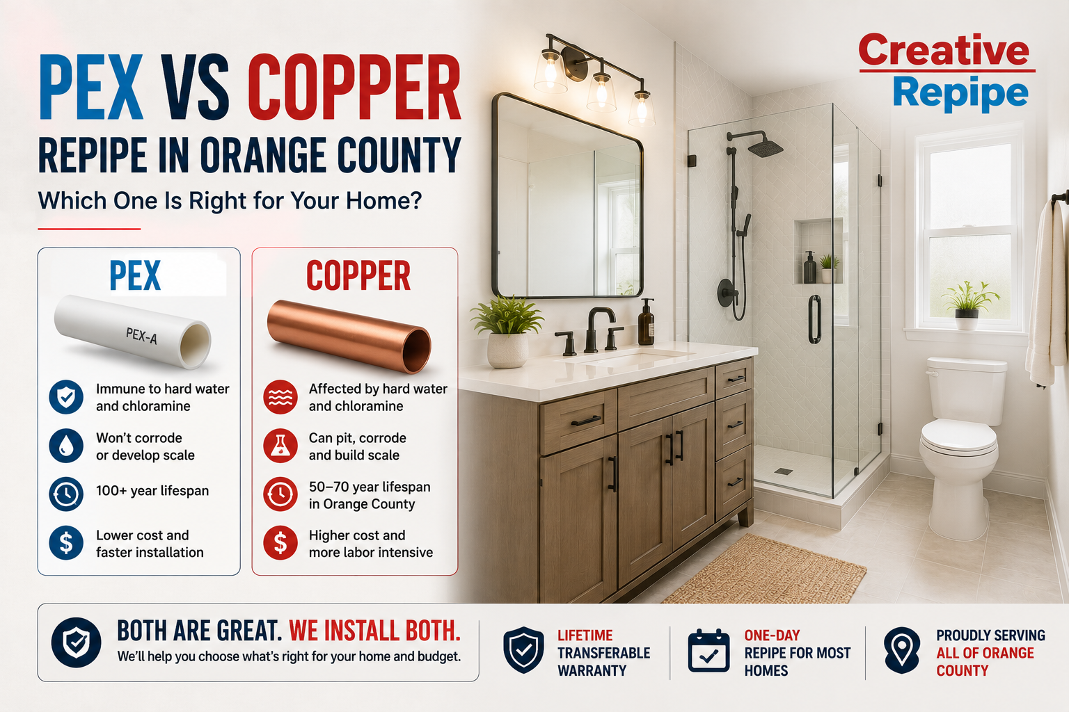 PEX vs. Copper Repipe in Orange County | Which Is Right for Your Home? Comparison of PEX vs. copper plumbing pipes for whole-home repipes in Orange County, showing the benefits, lifespan, and durability of each material.