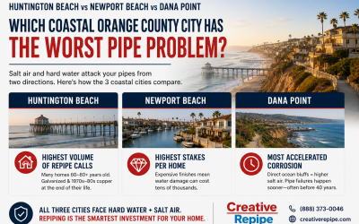 Huntington Beach vs Newport Beach vs Dana Point: Which Coastal Orange County City Has the Worst Pipe Problem?