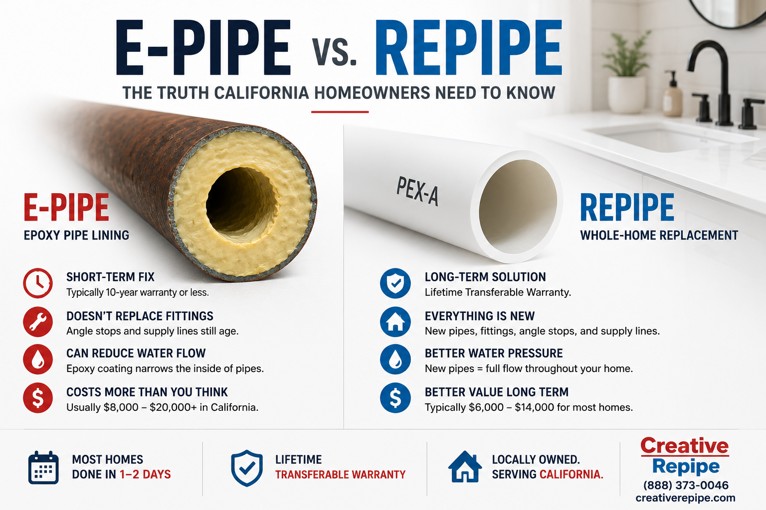 Comparison of epoxy pipe lining (ePIPE) and whole-home PEX repiping for California homeowners, showing the differences between pipe lining and full plumbing replacement.